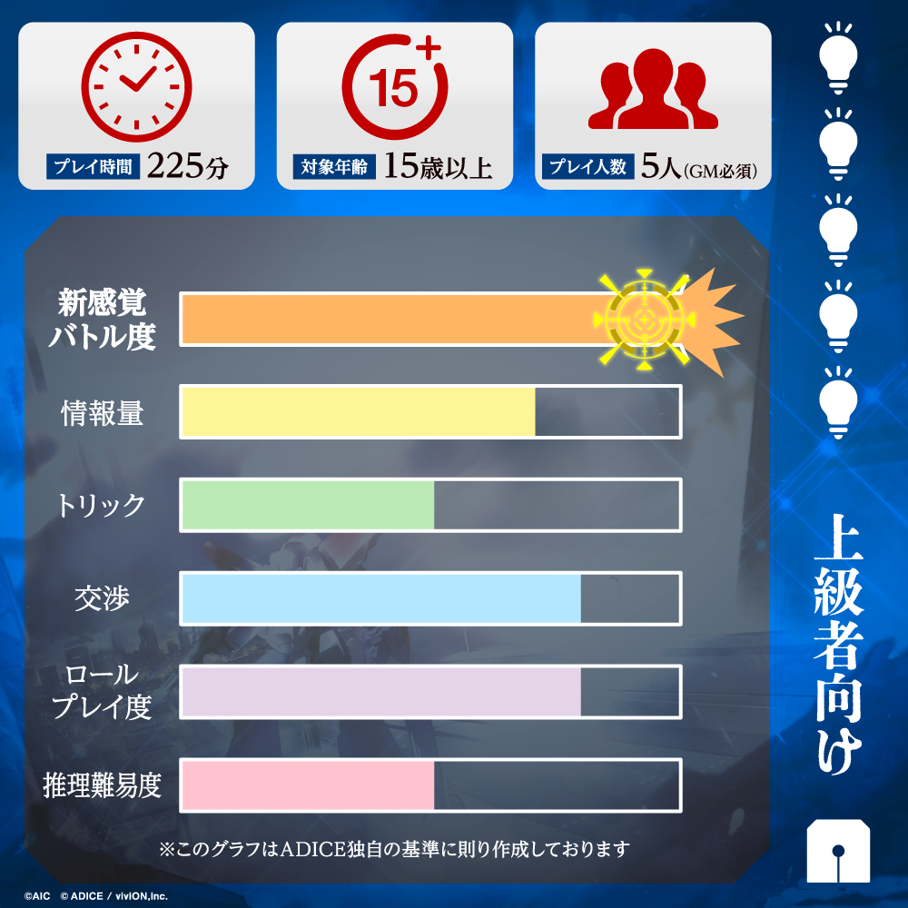 Megazone 23: The Shadow of Bahamut Murder Mystery