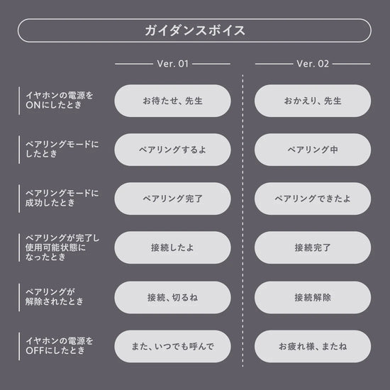 ガイダンスボイス一覧 2/2(電源操作やペアリング時のボイス内容)