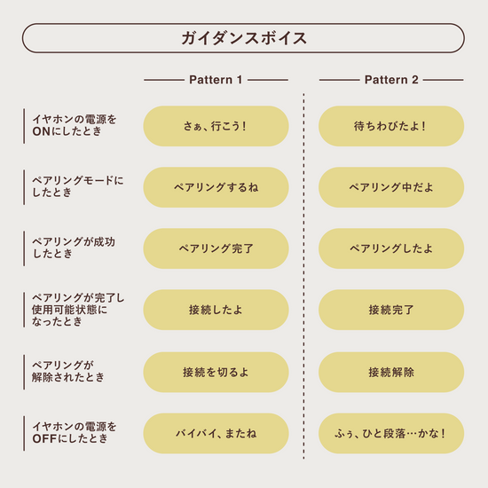 ライザ仕様のコラボイヤホン「ZE300 for ASMR Atelier Ryza 3 Edition -Ryza Ver.-」のガイダンスボイスの紹介