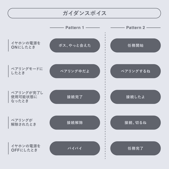 ガイダンスボイス一覧 (電源操作やペアリング時のボイス内容)