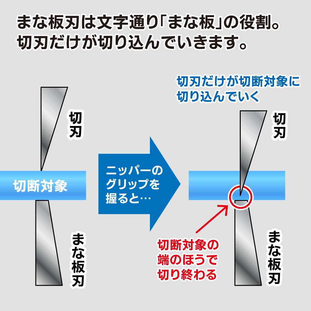 ゴッドハンド アルティメットニッパー5.0