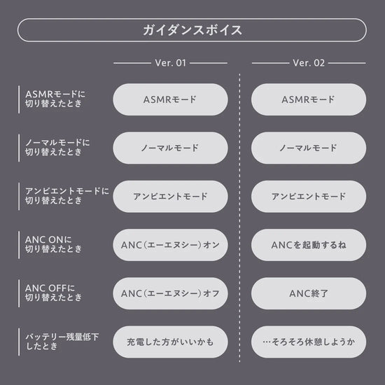 ガイダンスボイス一覧 1/2（モード切り替えやノイズキャンセリング操作時のボイス内容）