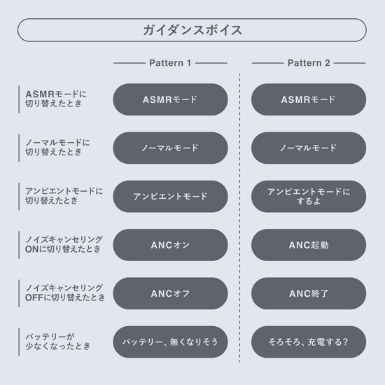ガイダンスボイス一覧 （モード切り替えやノイズキャンセリング操作時のボイス内容）